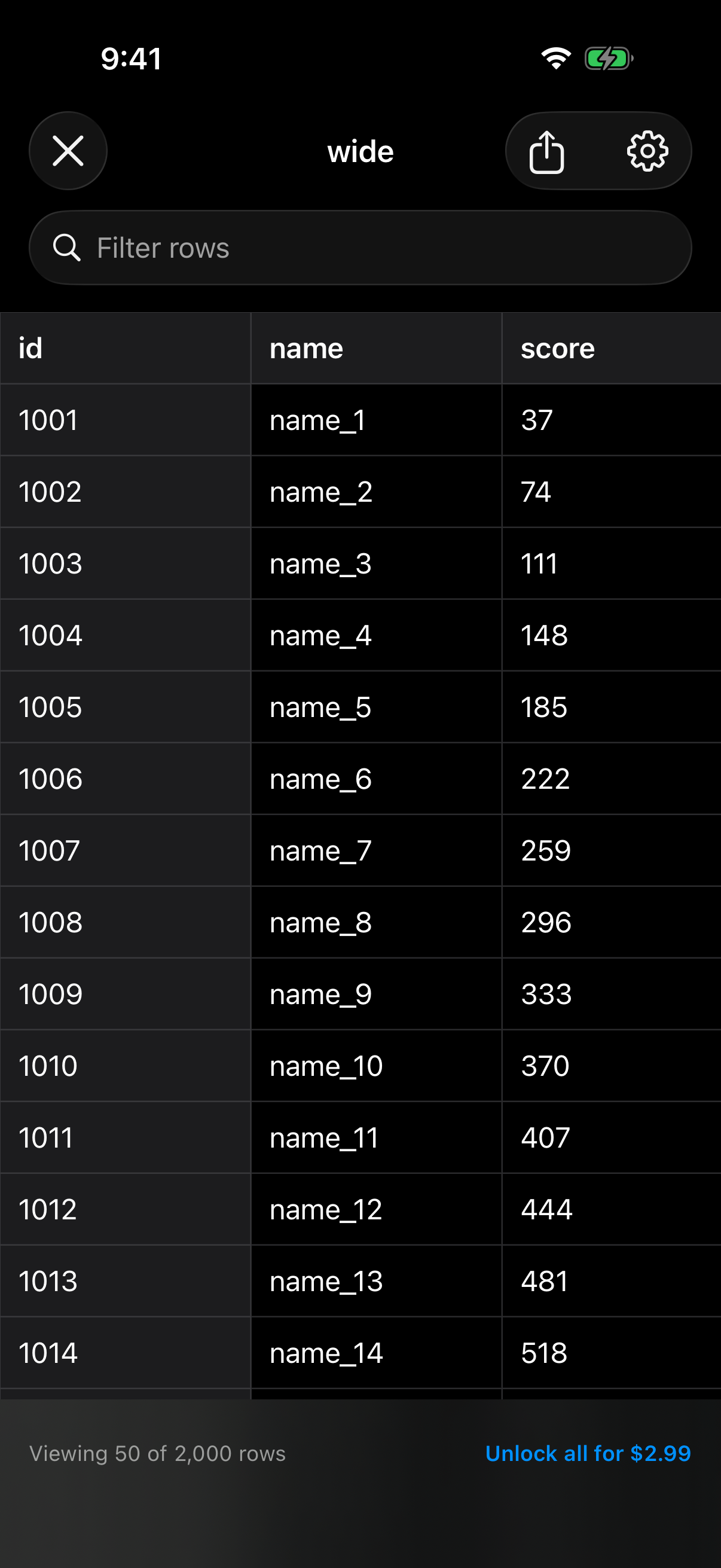 A CSV shown as a table grid with a frozen header row and frozen first column.